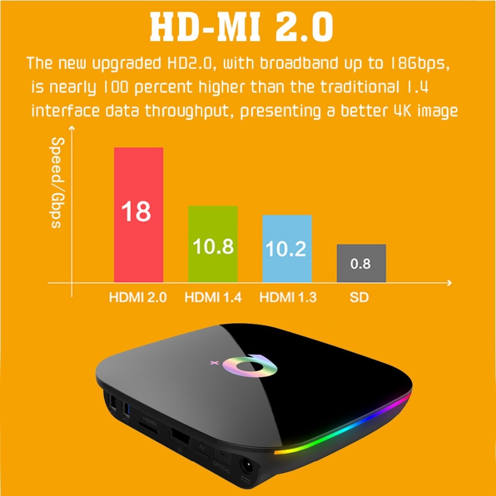 TV Box Android9.0 Q Plus+1 Year NEO Pro IPTV Subscription France Spanish Italia Smart IPTV WiFi Set Top Box 6K Home Media Player